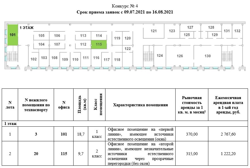 Бизнес план инкубатора